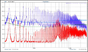 EMCIS EMI Analyzer EA-300 Wave Form Chart